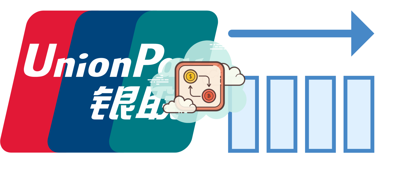 UnionPay Forex brokers for 2020