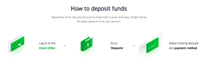 XTB broker deposit methods