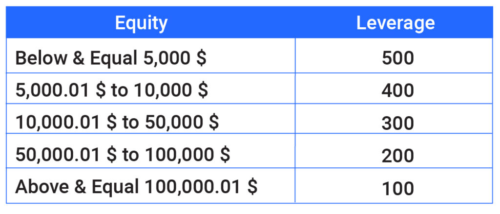 Mfm broker