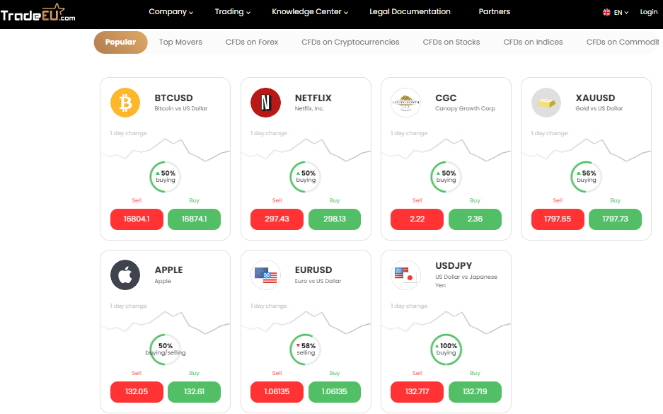 Available trading instruments on TradeEU